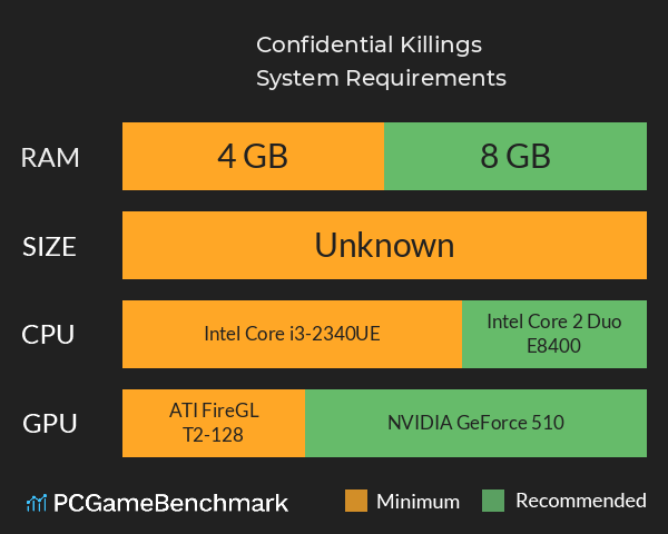 Confidential Killings System Requirements PC Graph - Can I Run Confidential Killings Confidential Killings System Requirements PC Graph - Can I Run Confidential Killings