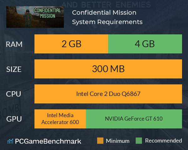 Confidential Mission System Requirements PC Graph - Can I Run Confidential Mission Confidential Mission System Requirements PC Graph - Can I Run Confidential Mission