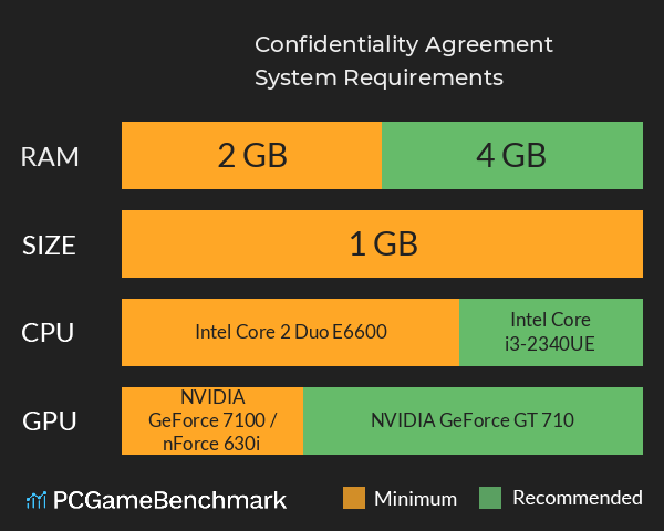 Confidentiality Agreement System Requirements PC Graph - Can I Run Confidentiality Agreement Confidentiality Agreement System Requirements PC Graph - Can I Run Confidentiality Agreement