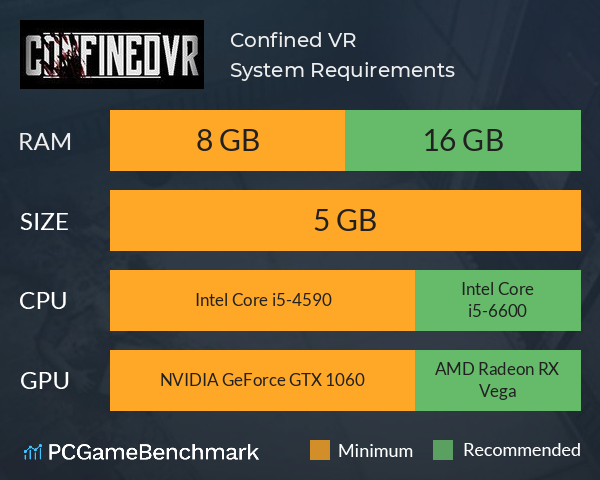 Confined VR System Requirements PC Graph - Can I Run Confined VR