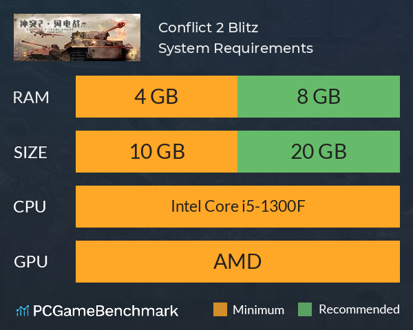 Conflict 2: Blitz System Requirements PC Graph - Can I Run Conflict 2: Blitz Conflict 2: Blitz System Requirements PC Graph - Can I Run Conflict 2: Blitz