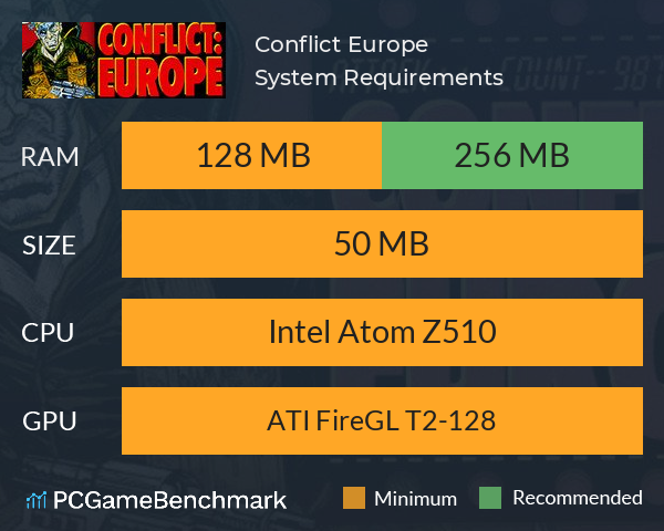 Conflict: Europe System Requirements PC Graph - Can I Run Conflict: Europe