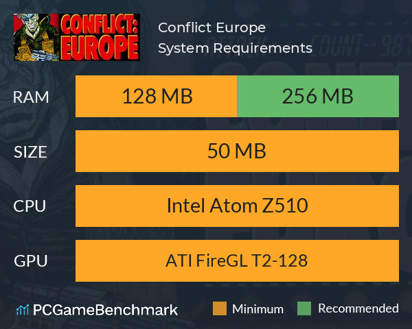 Conflict: Europe System Requirements PC Graph - Can I Run Conflict: Europe Conflict: Europe System Requirements PC Graph - Can I Run Conflict: Europe