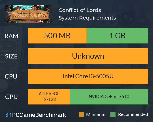 Conflict of Lords System Requirements PC Graph - Can I Run Conflict of Lords Conflict of Lords System Requirements PC Graph - Can I Run Conflict of Lords