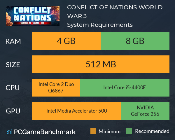 CONFLICT OF NATIONS: WORLD WAR 3 System Requirements PC Graph - Can I Run CONFLICT OF NATIONS: WORLD WAR 3