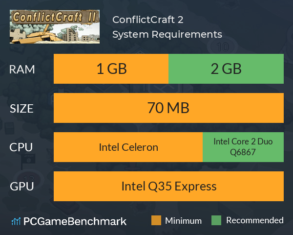 ConflictCraft 2 System Requirements PC Graph - Can I Run ConflictCraft 2