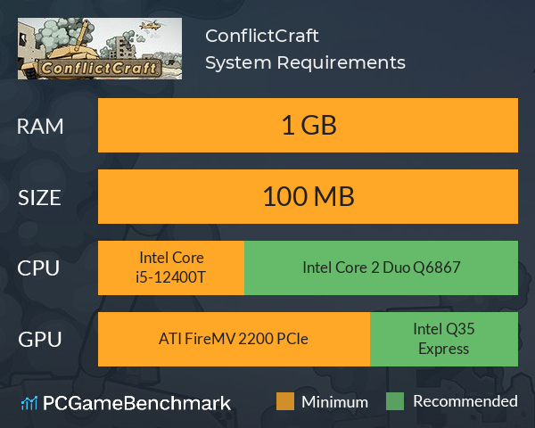 ConflictCraft System Requirements PC Graph - Can I Run ConflictCraft