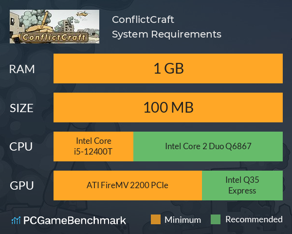 ConflictCraft System Requirements PC Graph - Can I Run ConflictCraft ConflictCraft System Requirements PC Graph - Can I Run ConflictCraft