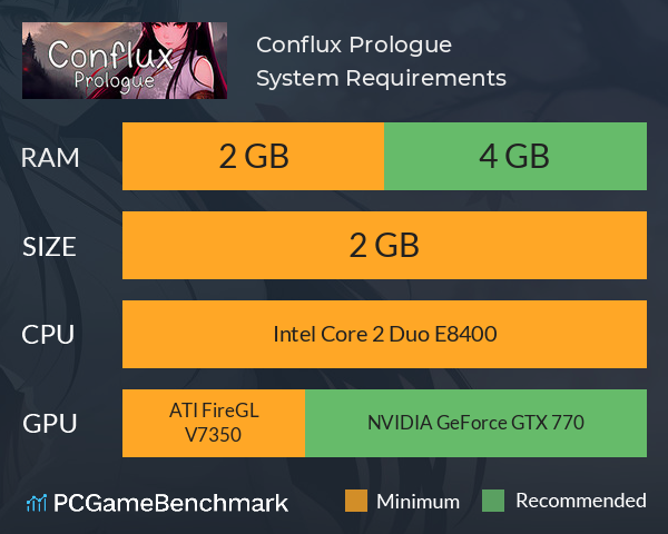 Conflux: Prologue System Requirements PC Graph - Can I Run Conflux: Prologue
