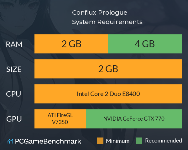 Conflux: Prologue System Requirements PC Graph - Can I Run Conflux: Prologue