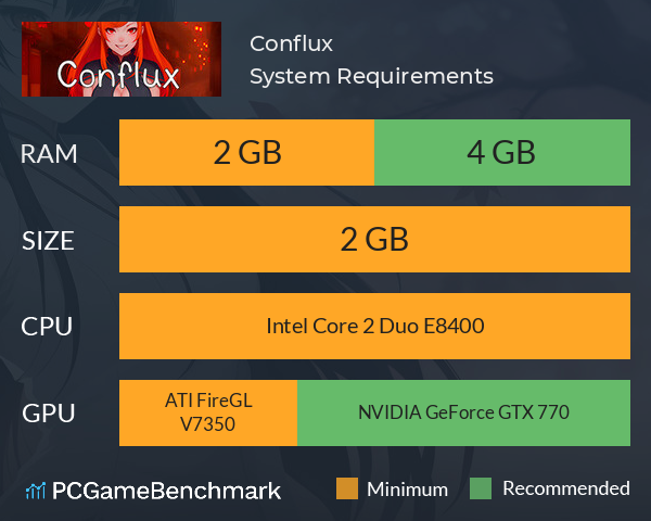 Conflux System Requirements PC Graph - Can I Run Conflux