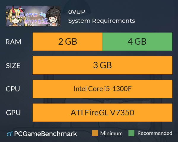 从0开始的VUP生活 System Requirements PC Graph - Can I Run 从0开始的VUP生活