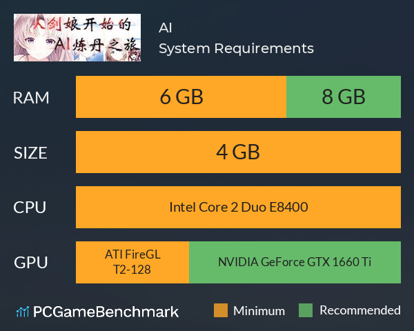 从剑娘开始的AI炼丹之旅 System Requirements PC Graph - Can I Run 从剑娘开始的AI炼丹之旅