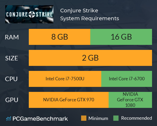 Conjure Strike System Requirements PC Graph - Can I Run Conjure Strike Conjure Strike System Requirements PC Graph - Can I Run Conjure Strike
