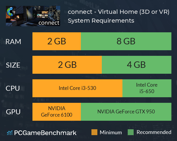 connect - Virtual Home (3D or VR) System Requirements PC Graph - Can I Run connect - Virtual Home (3D or VR) connect - Virtual Home (3D or VR) System Requirements PC Graph - Can I Run connect - Virtual Home (3D or VR)