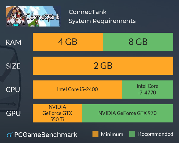 ConnecTank System Requirements PC Graph - Can I Run ConnecTank
