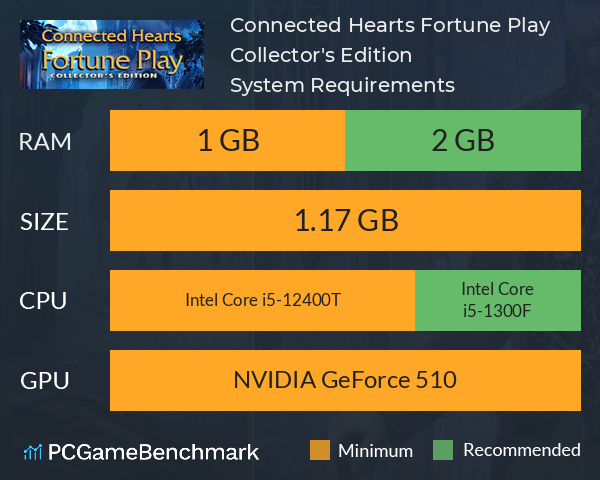 Connected Hearts: Fortune Play Collector's Edition System Requirements PC Graph - Can I Run Connected Hearts: Fortune Play Collector's Edition Connected Hearts: Fortune Play Collector's Edition System Requirements PC Graph - Can I Run Connected Hearts: Fortune Play Collector's Edition