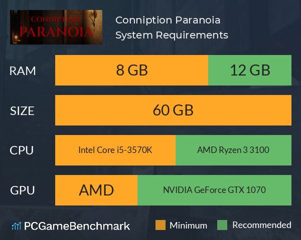 Conniption: Paranoia System Requirements PC Graph - Can I Run Conniption: Paranoia