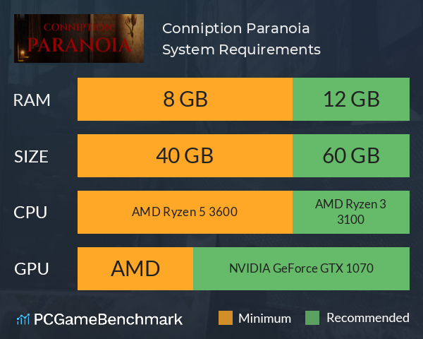 Conniption: Paranoia System Requirements PC Graph - Can I Run Conniption: Paranoia