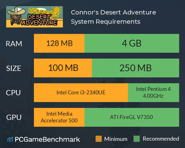 Connor's Desert Adventure System Requirements PC Graph - Can I Run Connor's Desert Adventure