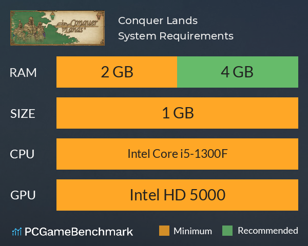 Conquer Lands System Requirements PC Graph - Can I Run Conquer Lands Conquer Lands System Requirements PC Graph - Can I Run Conquer Lands