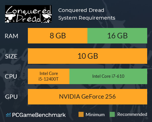 Conquered Dread System Requirements PC Graph - Can I Run Conquered Dread