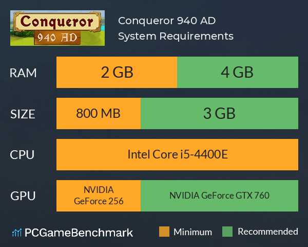Conqueror 940 AD System Requirements PC Graph - Can I Run Conqueror 940 AD Conqueror 940 AD System Requirements PC Graph - Can I Run Conqueror 940 AD