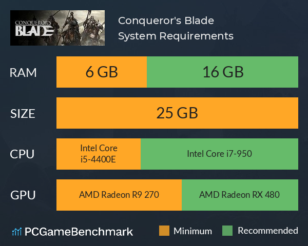 Conqueror's Blade System Requirements PC Graph - Can I Run Conqueror's Blade