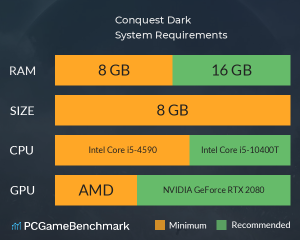 Conquest Dark System Requirements PC Graph - Can I Run Conquest Dark Conquest Dark System Requirements PC Graph - Can I Run Conquest Dark