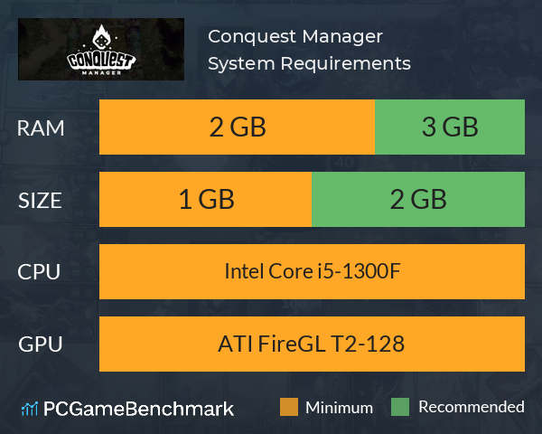Conquest Manager System Requirements PC Graph - Can I Run Conquest Manager Conquest Manager System Requirements PC Graph - Can I Run Conquest Manager