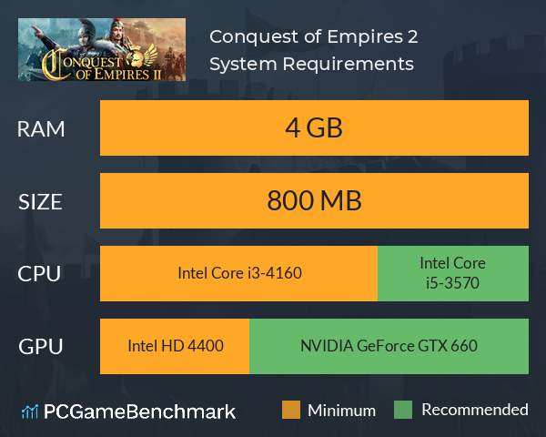 Conquest of Empires 2 System Requirements PC Graph - Can I Run Conquest of Empires 2