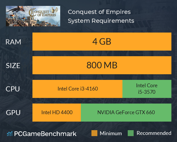 Conquest of Empires System Requirements PC Graph - Can I Run Conquest of Empires