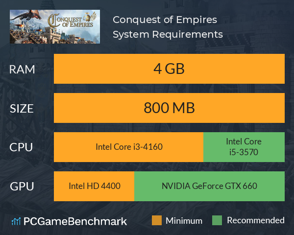 Conquest of Empires System Requirements PC Graph - Can I Run Conquest of Empires Conquest of Empires System Requirements PC Graph - Can I Run Conquest of Empires