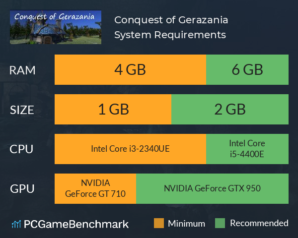 Conquest of Gerazania System Requirements PC Graph - Can I Run Conquest of Gerazania Conquest of Gerazania System Requirements PC Graph - Can I Run Conquest of Gerazania