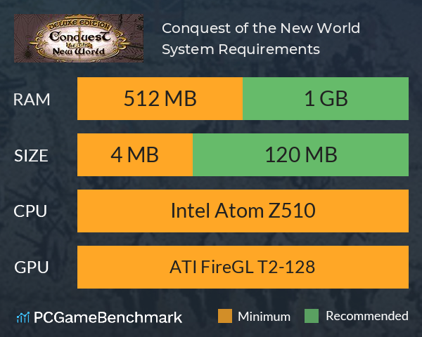 Conquest of the New World System Requirements PC Graph - Can I Run Conquest of the New World