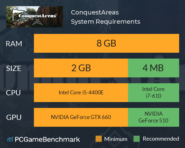 ConquestAreas System Requirements PC Graph - Can I Run ConquestAreas ConquestAreas System Requirements PC Graph - Can I Run ConquestAreas
