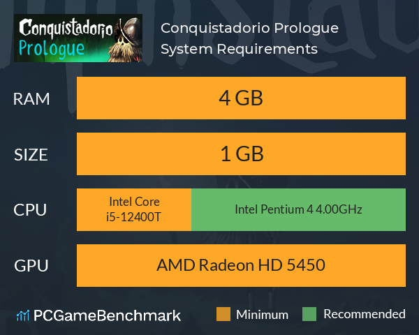 Conquistadorio: Prologue System Requirements PC Graph - Can I Run Conquistadorio: Prologue Conquistadorio: Prologue System Requirements PC Graph - Can I Run Conquistadorio: Prologue