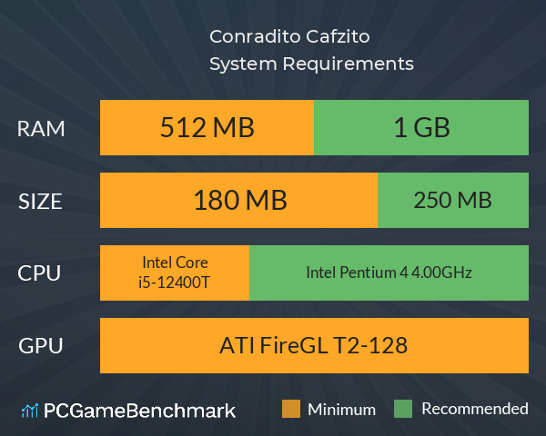 Conradito Cafézito System Requirements PC Graph - Can I Run Conradito Cafézito Conradito Cafézito System Requirements PC Graph - Can I Run Conradito Cafézito