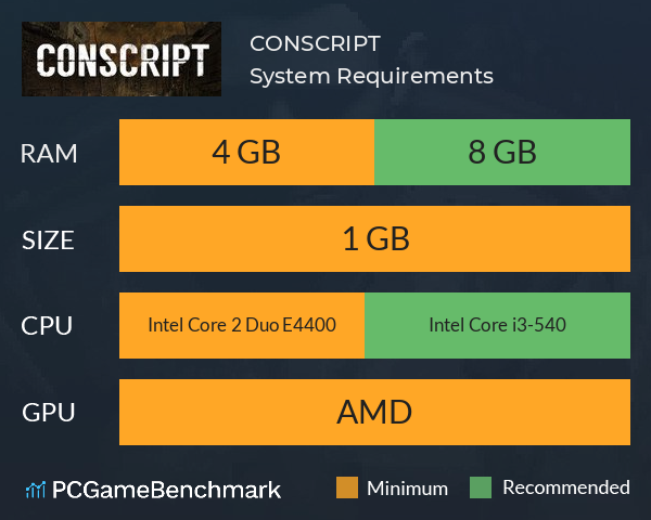 CONSCRIPT System Requirements PC Graph - Can I Run CONSCRIPT CONSCRIPT System Requirements PC Graph - Can I Run CONSCRIPT