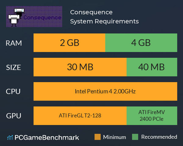 Consequence System Requirements PC Graph - Can I Run Consequence