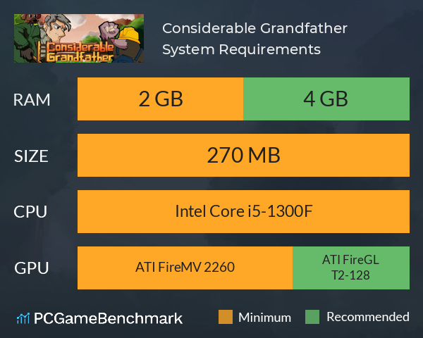 Considerable Grandfather System Requirements PC Graph - Can I Run Considerable Grandfather Considerable Grandfather System Requirements PC Graph - Can I Run Considerable Grandfather