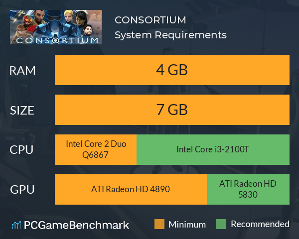 CONSORTIUM System Requirements PC Graph - Can I Run CONSORTIUM