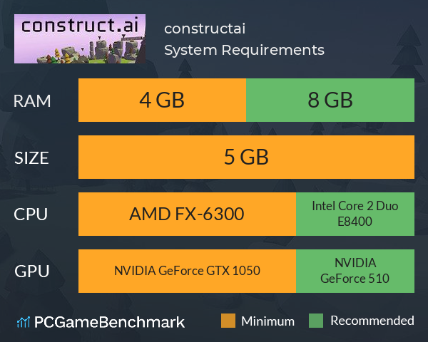 construct.ai System Requirements PC Graph - Can I Run construct.ai
