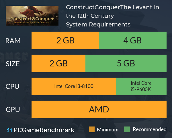 Construct&Conquer:The Levant in the 12th Century System Requirements PC Graph - Can I Run Construct&Conquer:The Levant in the 12th Century