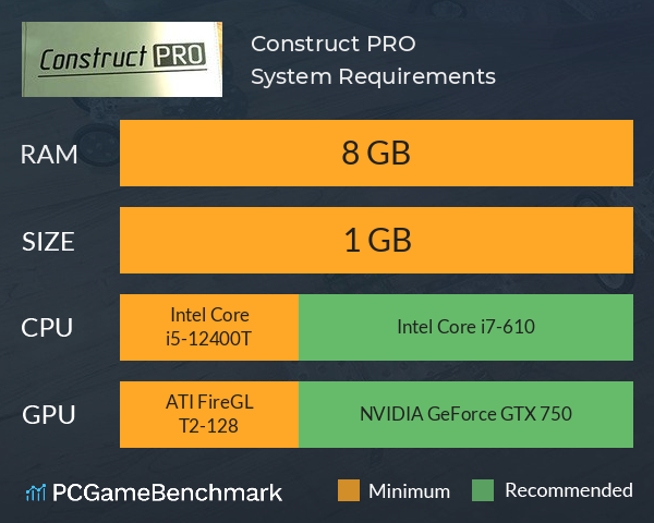 Construct PRO System Requirements PC Graph - Can I Run Construct PRO Construct PRO System Requirements PC Graph - Can I Run Construct PRO