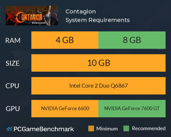 Contagion System Requirements PC Graph - Can I Run Contagion