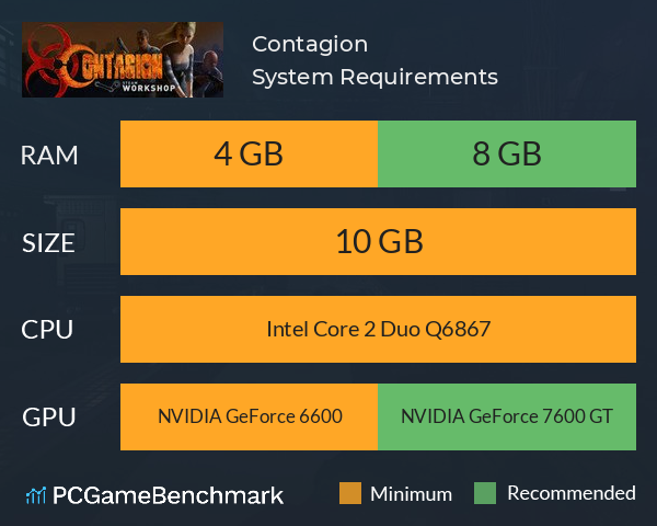 Contagion System Requirements PC Graph - Can I Run Contagion Contagion System Requirements PC Graph - Can I Run Contagion