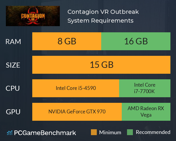 Contagion VR: Outbreak System Requirements PC Graph - Can I Run Contagion VR: Outbreak