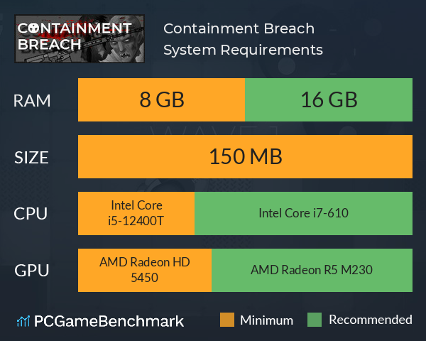 Containment Breach System Requirements PC Graph - Can I Run Containment Breach Containment Breach System Requirements PC Graph - Can I Run Containment Breach