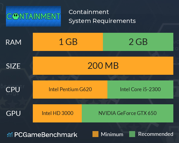 Containment System Requirements PC Graph - Can I Run Containment Containment System Requirements PC Graph - Can I Run Containment